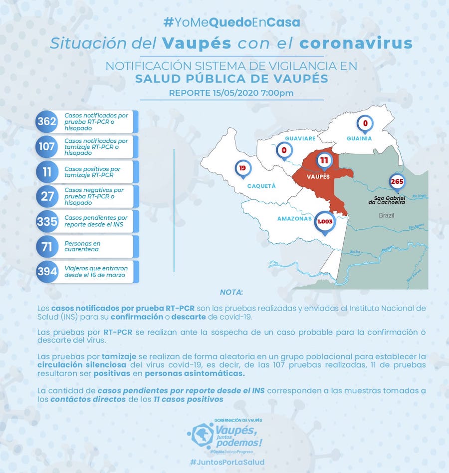 Situacion del Vaupés en el coronavirus